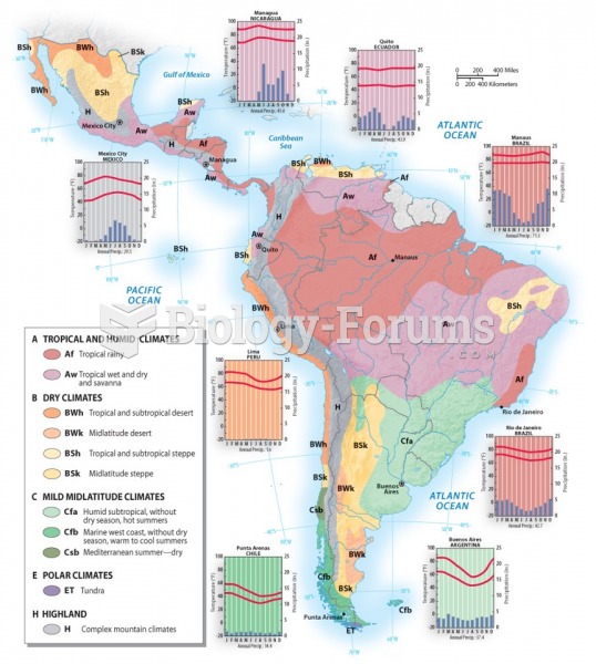 Climate of Latin America