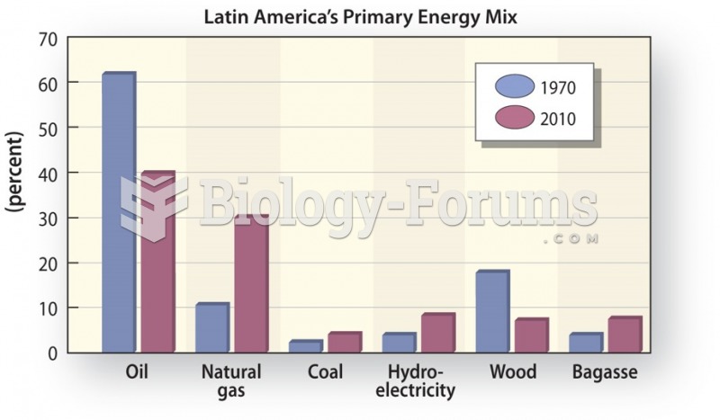 The Energy Sector