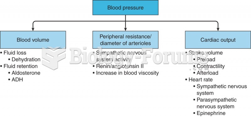 Major three factors of blood pressure.