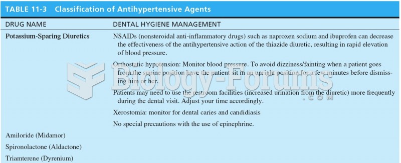 Classification of Antihypertensive Agents 