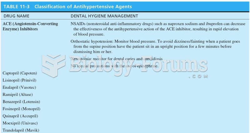 Classification of Antihypertensive Agents 