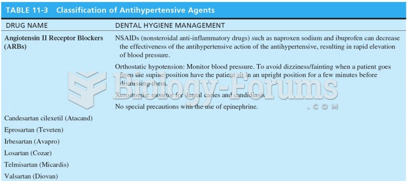 Classification of Antihypertensive Agents 
