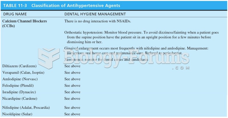 Classification of Antihypertensive Agents 