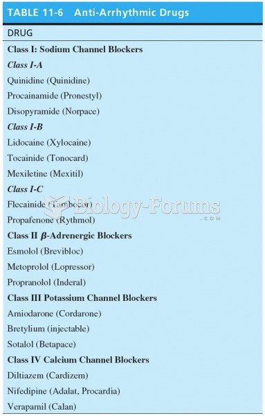 Anti-Arrhythmic Drugs 