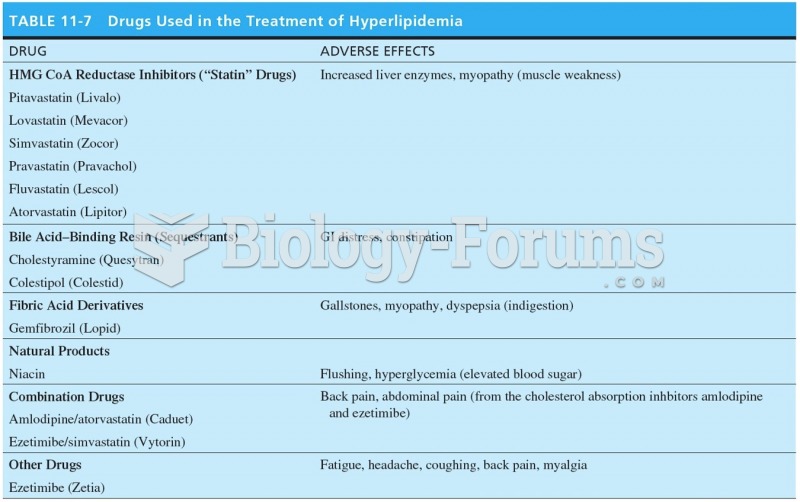 Drugs Used in the Treatment of Hyperlipidemia 
