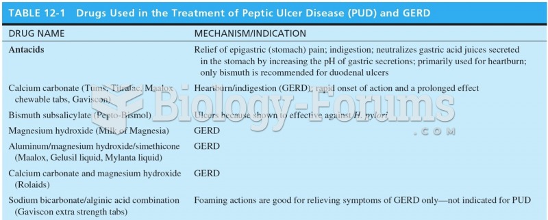 Drugs Used in the Treatment of Peptic Ulcer Disease (PUD) and GERD 