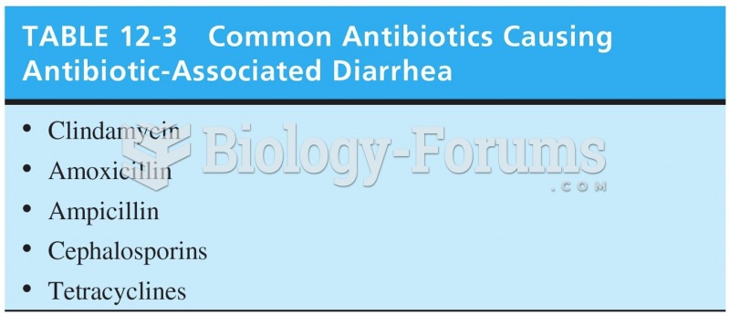 Common Antibiotics Causing Antibiotic Associated Diarrhea 