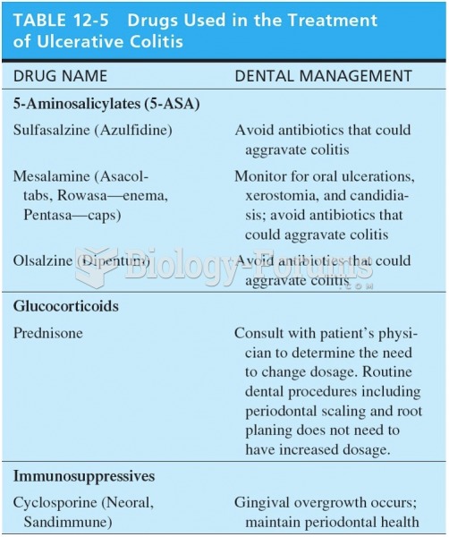 Drugs Used in the Treatment of Ulcerative Colitis 