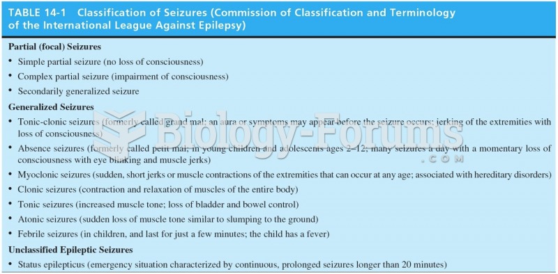 Classification of Seizures 