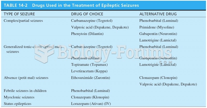 Drugs Used in the Treatment of Epileptic Seizures 