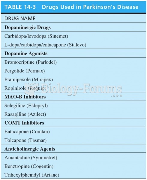 Drugs Used in Parkinson's Disease 