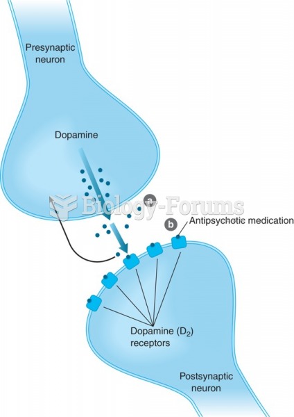 Mechanism of action of antipsychotic drugs. (a) Overproduction of dopamine; (b) antipsychotic ...