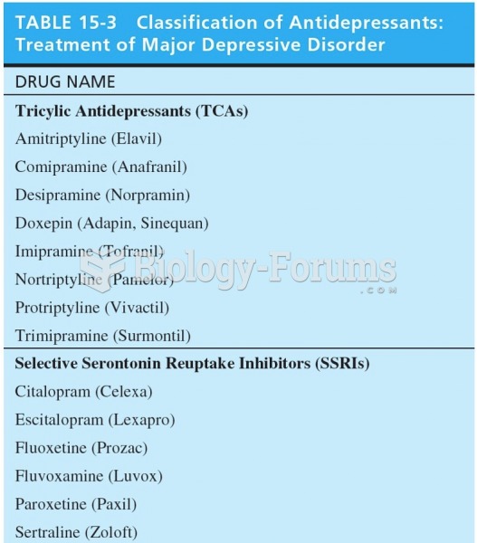 Classification of Antidepressants: Treatment of Major Depressive Disorder 