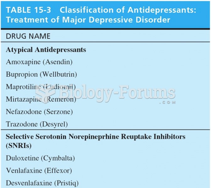 Classification of Antidepressants: Treatment of Major Depressive Disorder 