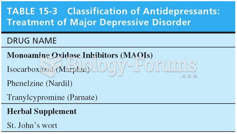 Classification of Antidepressants: Treatment of Major Depressive Disorder 