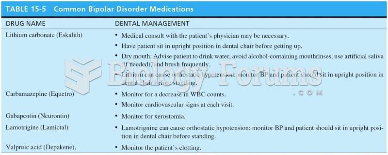 Common Bipolar Disorder Medications 