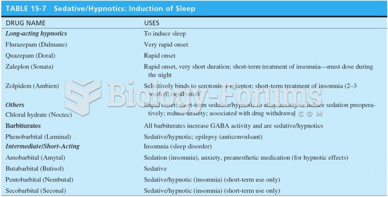 Sedative/Hypnotics: Induction of Sleep 