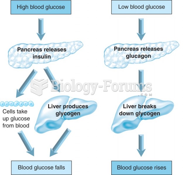 Insulin, glucagon, and blood glucose.