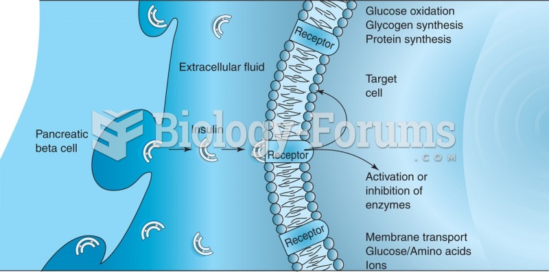 Plasma insulin binds to receptors on target cells to enter the cells, which starts actions that lead ...