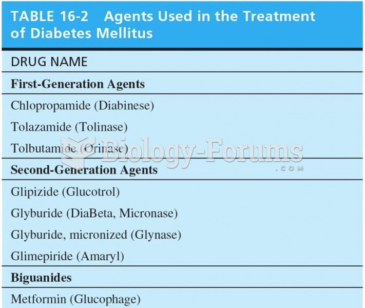 Agents Used in the Treatment of Diabetes Mellitus 