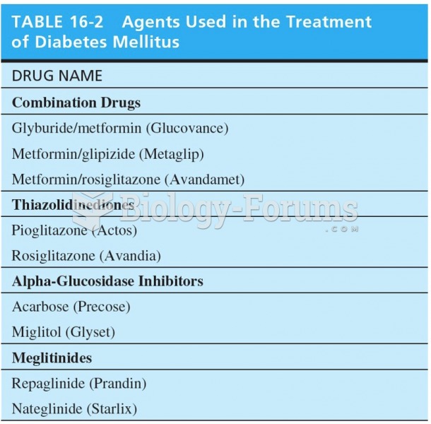 Agents Used in the Treatment of Diabetes Mellitus 