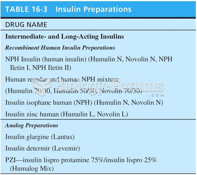 Insulin Preparations