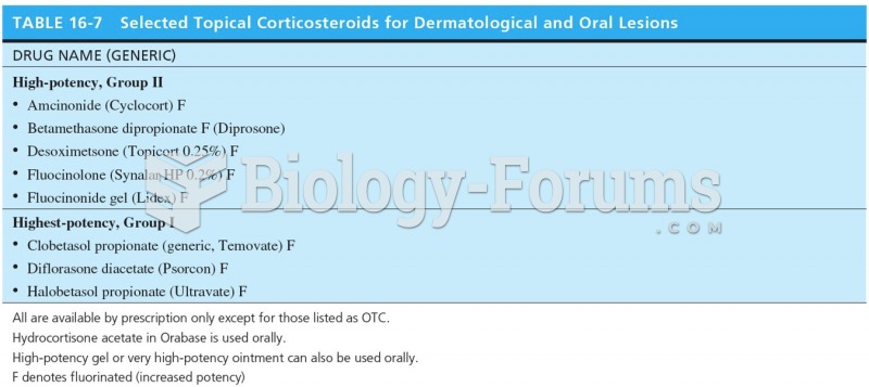 Selected Topical Corticosteroids for Dermatological and Oral Lesions 