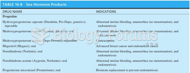 Sex Hormone Products