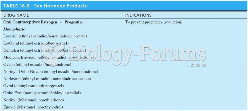 Sex Hormone Products