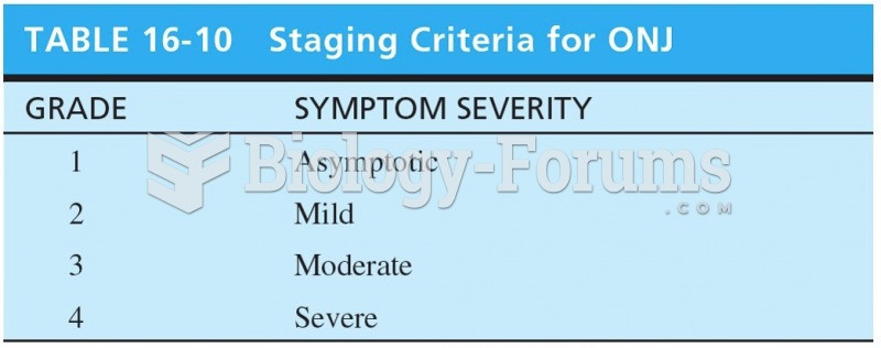 Staging Criteria for ONJ