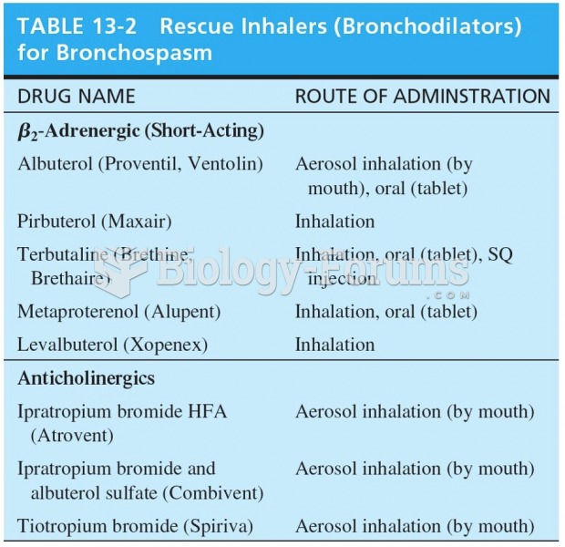 Rescue Inhalers for Bronchospasm 
