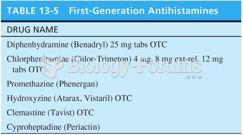 First Generation Antihistamines 