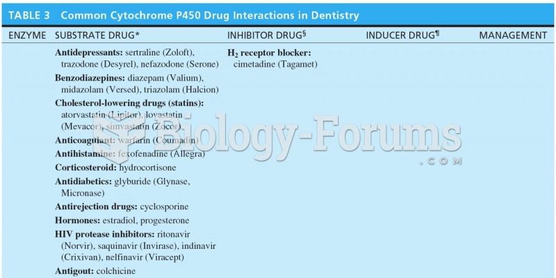 Common Cytochrome P450 Drug Interactions in Dentistry 