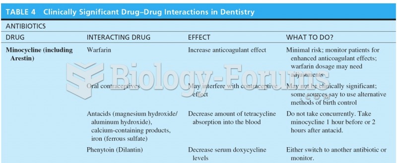 Clinically Significant Drug-Drug Interactions in Dentistry 