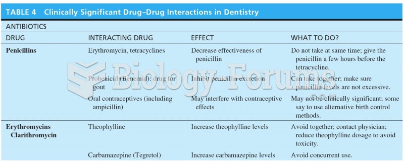 Clinically Significant Drug-Drug Interactions in Dentistry 