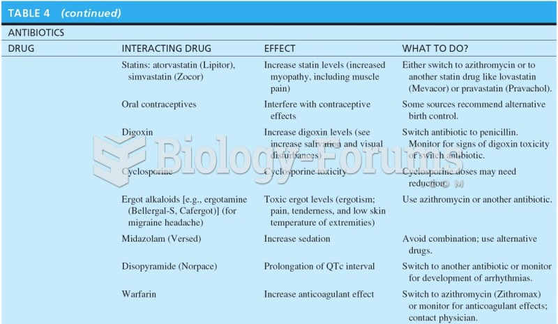 Clinically Significant Drug-Drug Interactions in Dentistry 