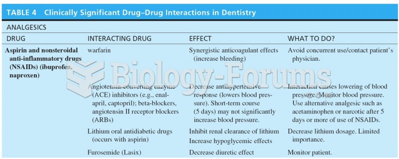 Clinically Significant Drug-Drug Interactions in Dentistry 