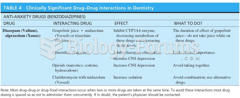 Clinically Significant Drug-Drug Interactions in Dentistry 