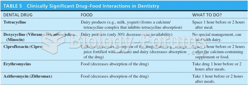 Clinically Significant Drug-Food Interactions in Dentistry 