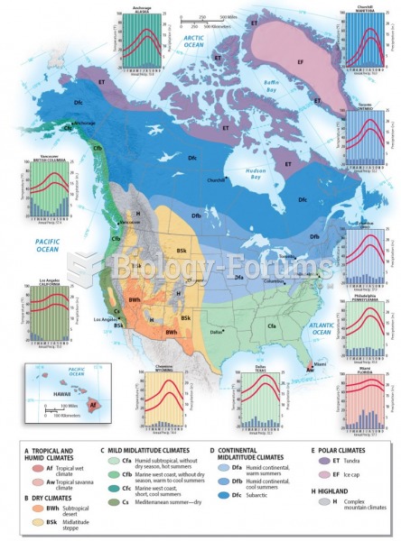 North American Climates