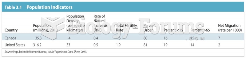 Population and Settlement