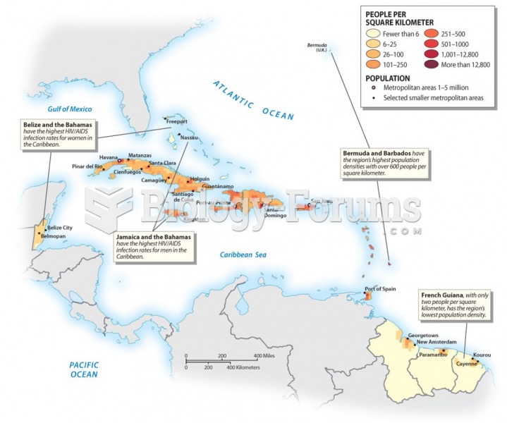 Population and Settlement