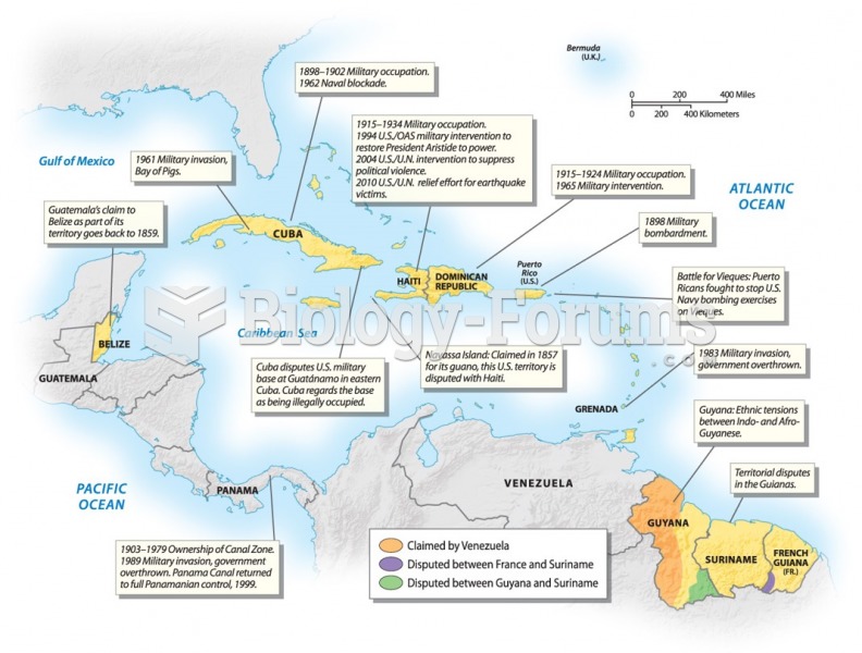 U.S. Presence and Regional Politics