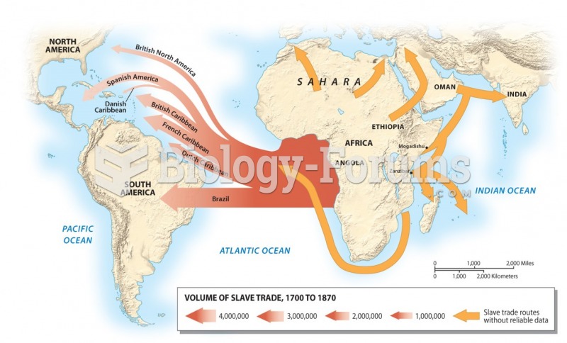 Global Links: African Slave Trade