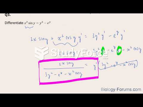 How to use implicit differentiation