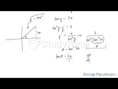 How to find the derivatives of inverse trigonometric functions (Part 1)