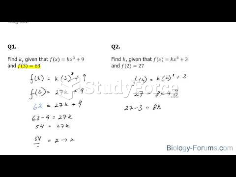 How to evaluate a function containing the constant k