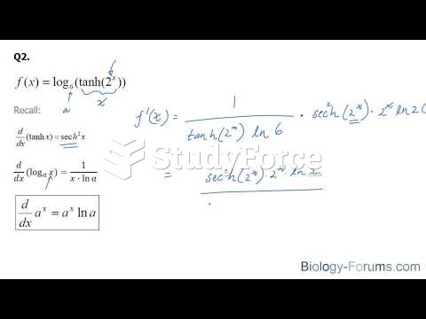 How to find the derivatives of inverse hyperbolic functions