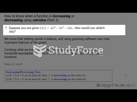 How to know when a function is increasing or decreasing using calculus (Part 1)