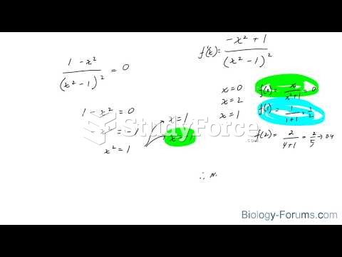 How to use the closed interval method to find absolute maximum and minimum values 